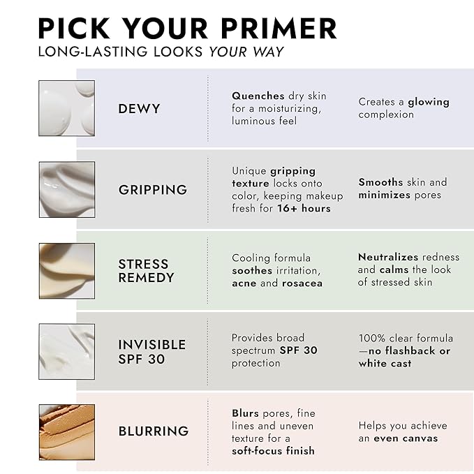 Cover F|X Stress Remedy Primer 1.0 fl oz